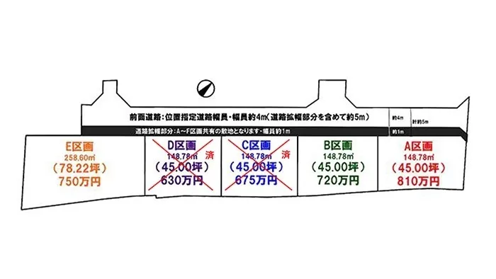 売土地：田辺市中万呂分譲地
